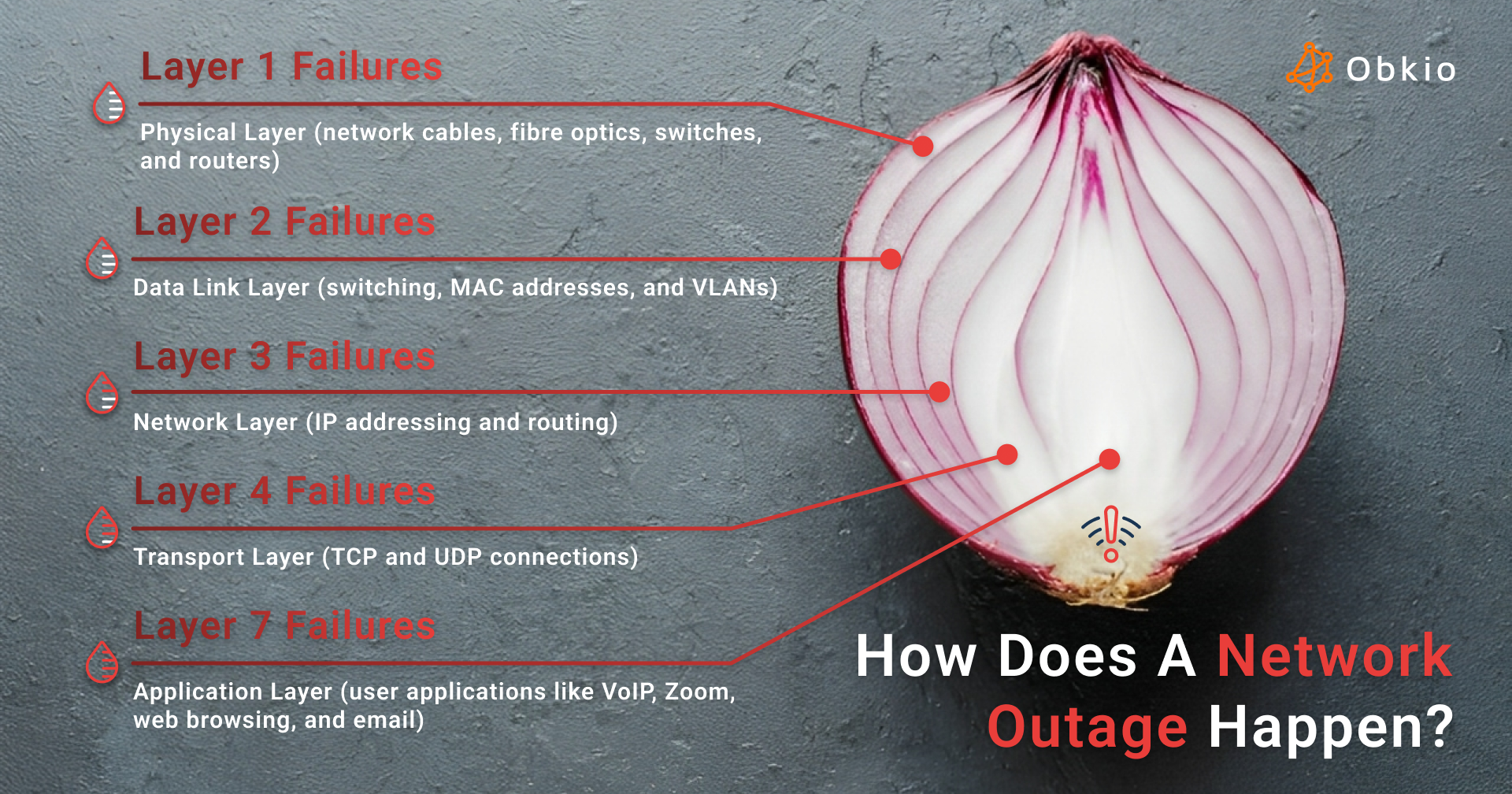 How Does A Network Outage Happen